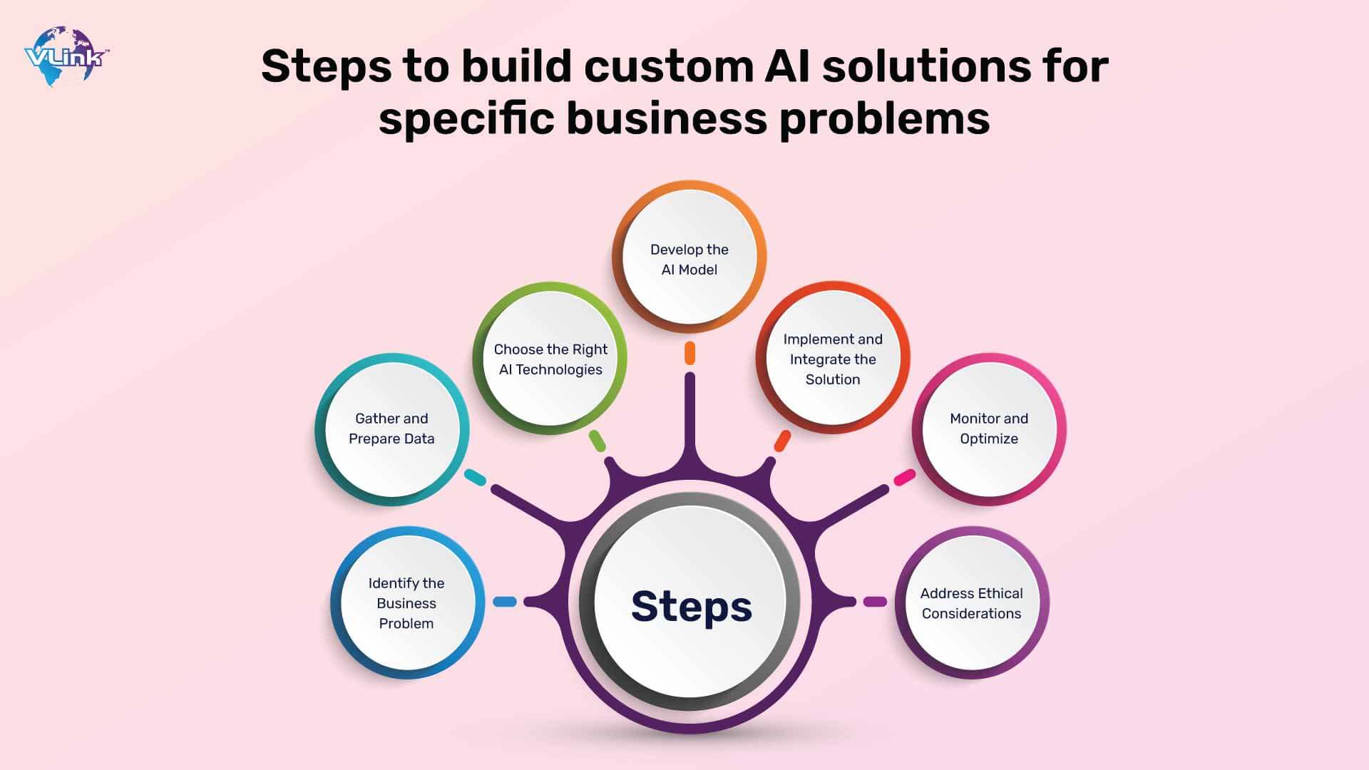 AI Business Solutions