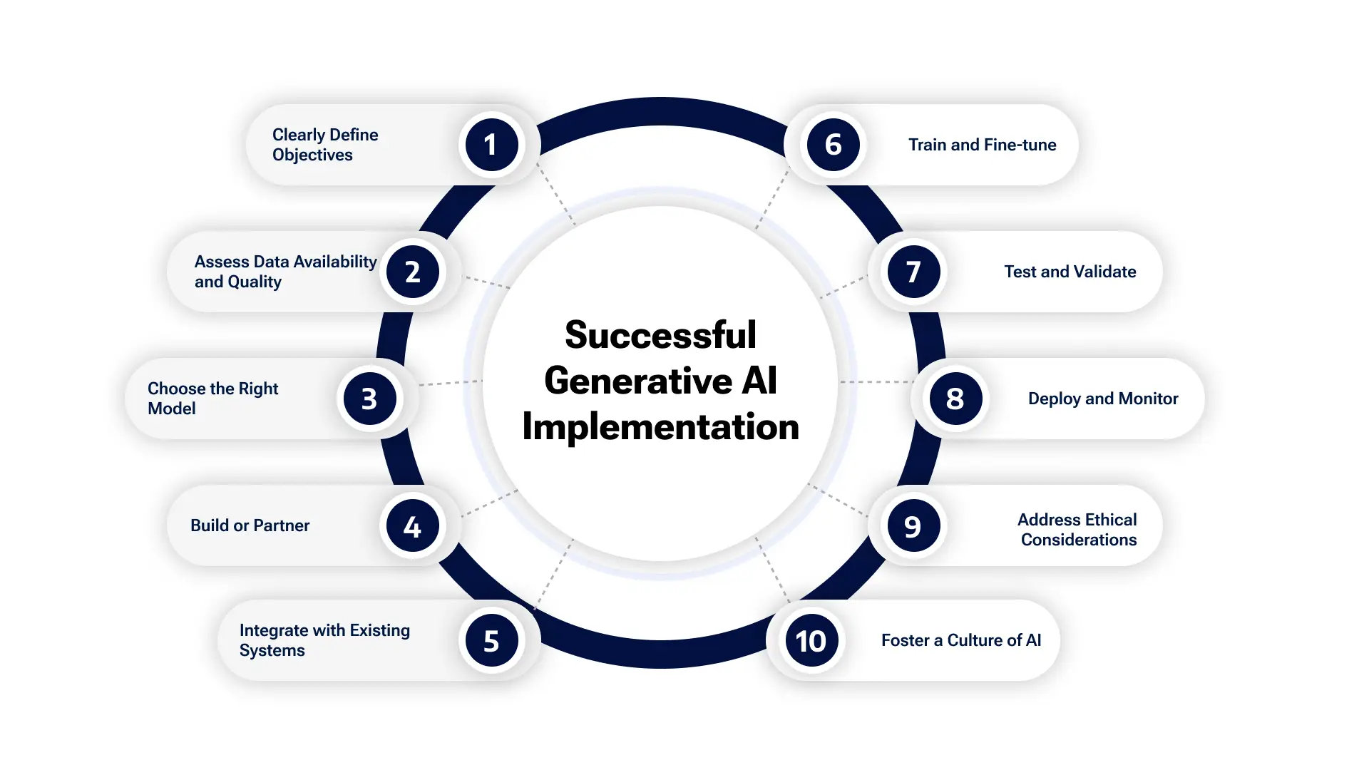 Generative AI for Business